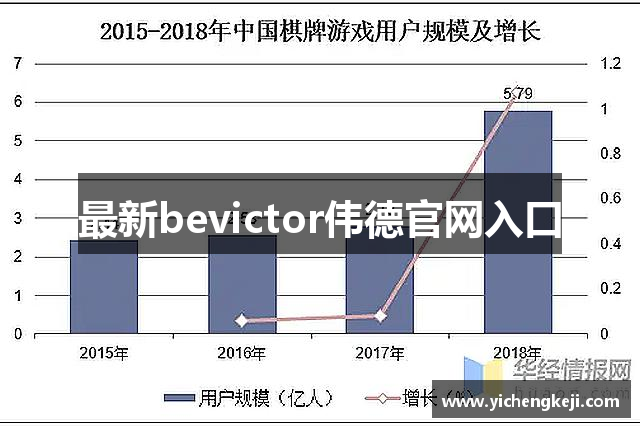 最新bevictor伟德官网入口